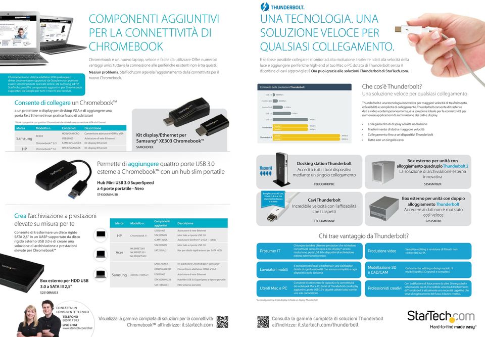 Consente di collegare un Chromebook a un proiettore o display per desktop VGA e di aggiungere una porta Fast Ethernet in un pratico fascio di adattatori COMPONENTI AGGIUNTIVI PER LA CONNETTIVITÀ DI