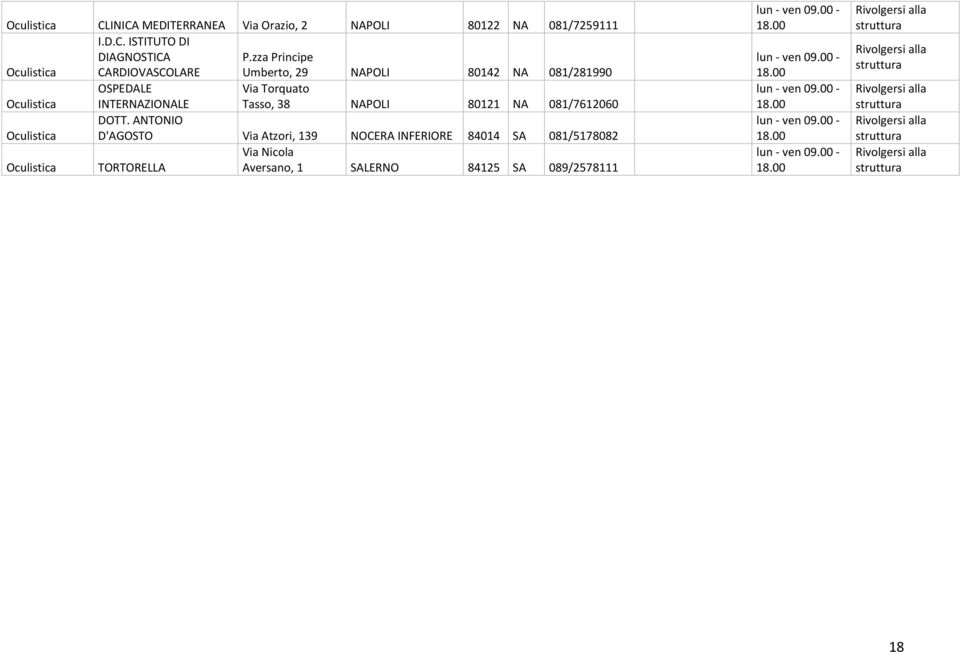 Oculistica INTERNAZIONALE Tasso, 38 NAPOLI 80121 NA 081/7612060 DOTT.
