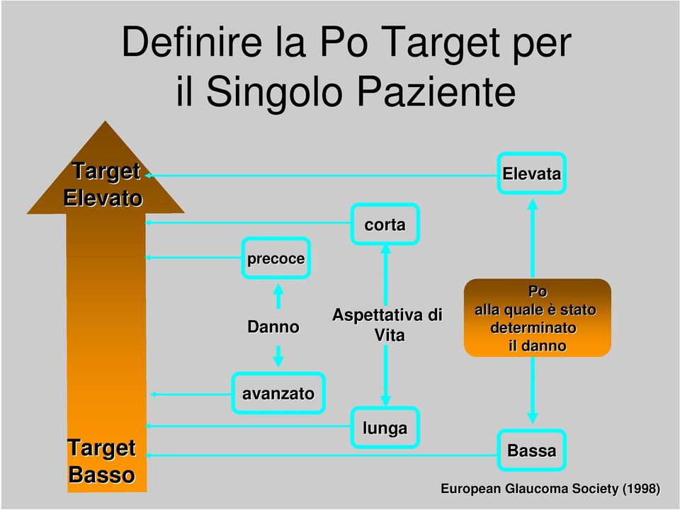 Vita Po alla quale è stato determinato il danno