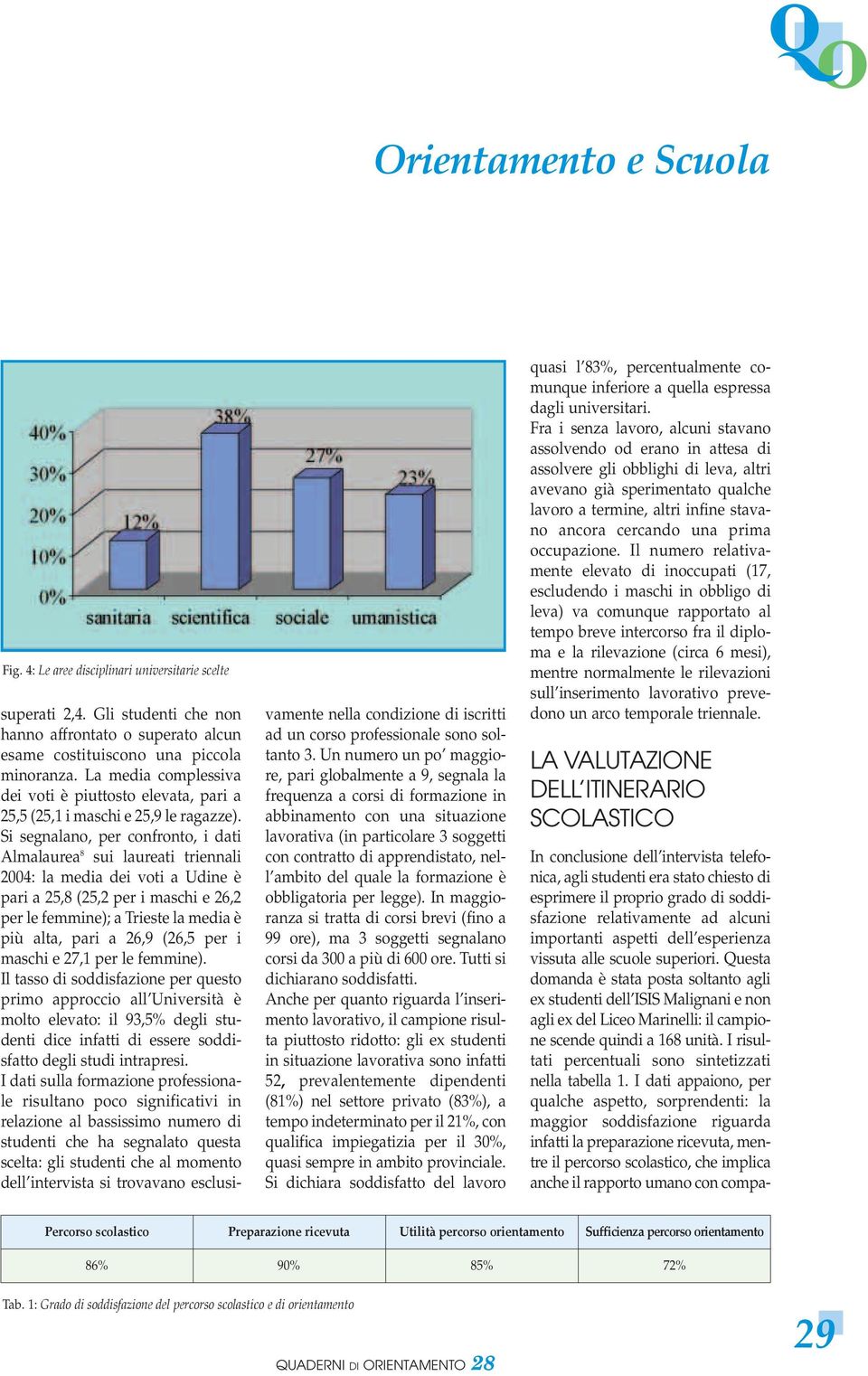 Si segnalano, per confronto, i dati Almalaurea 8 sui laureati triennali 2004: la media dei voti a Udine è pari a 25,8 (25,2 per i maschi e 26,2 per le femmine); a Trieste la media è più alta, pari a