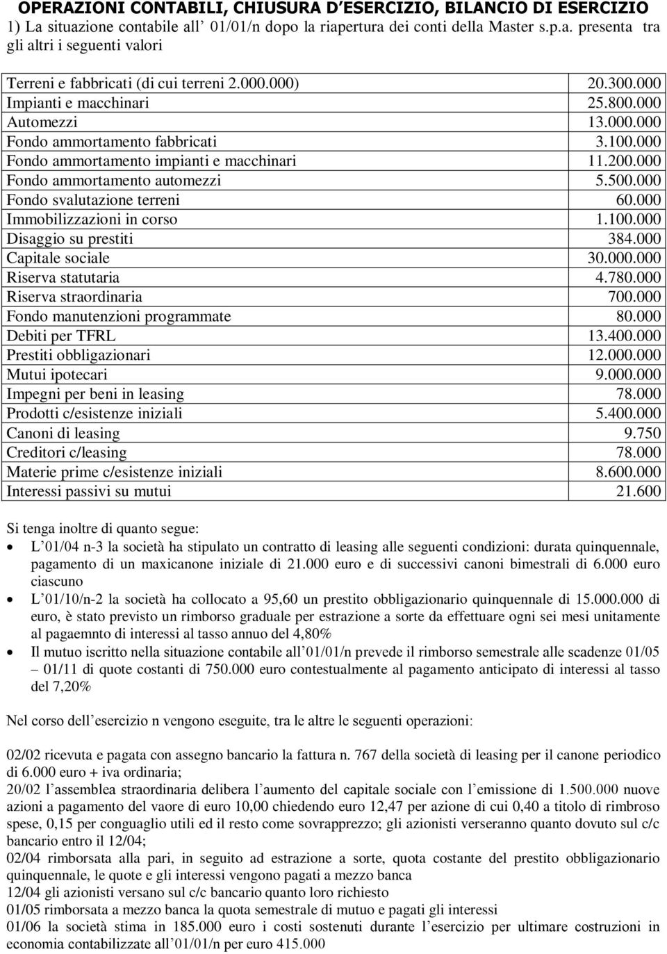 500.000 Fondo svalutazione terreni 60.000 Immobilizzazioni in corso 1.100.000 Disaggio su prestiti 384.000 Capitale sociale 30.000.000 Riserva statutaria 4.780.000 Riserva straordinaria 700.