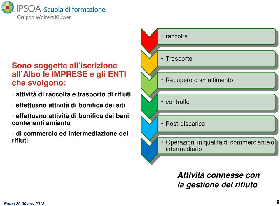 effettuano attività di bonifica dei beni contenenti amianto di commercio ed