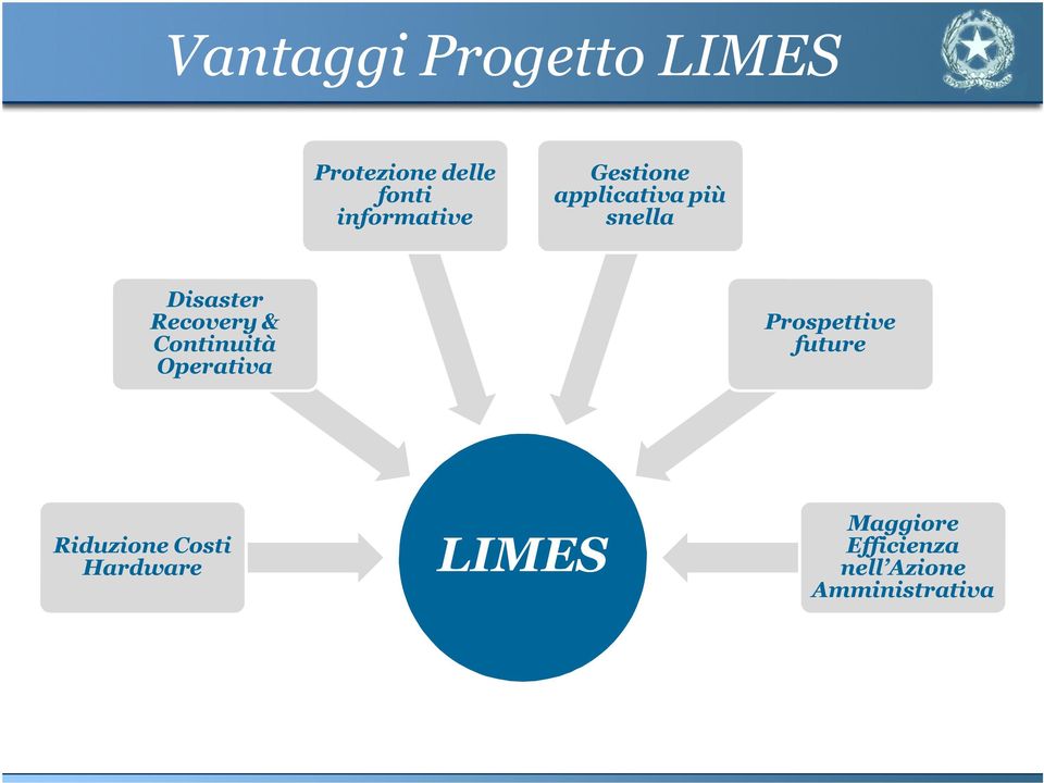 Recovery & Continuità Operativa Prospettive future