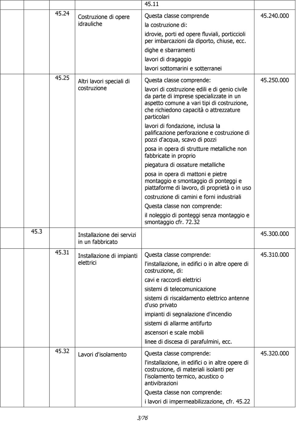 25 Altri lavori speciali di costruzione lavori di costruzione edili e di genio civile da parte di imprese specializzate in un aspetto comune a vari tipi di costruzione, che richiedono capacità o