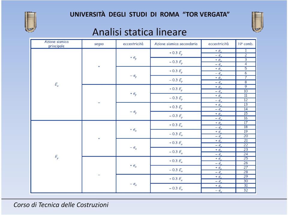 lineare