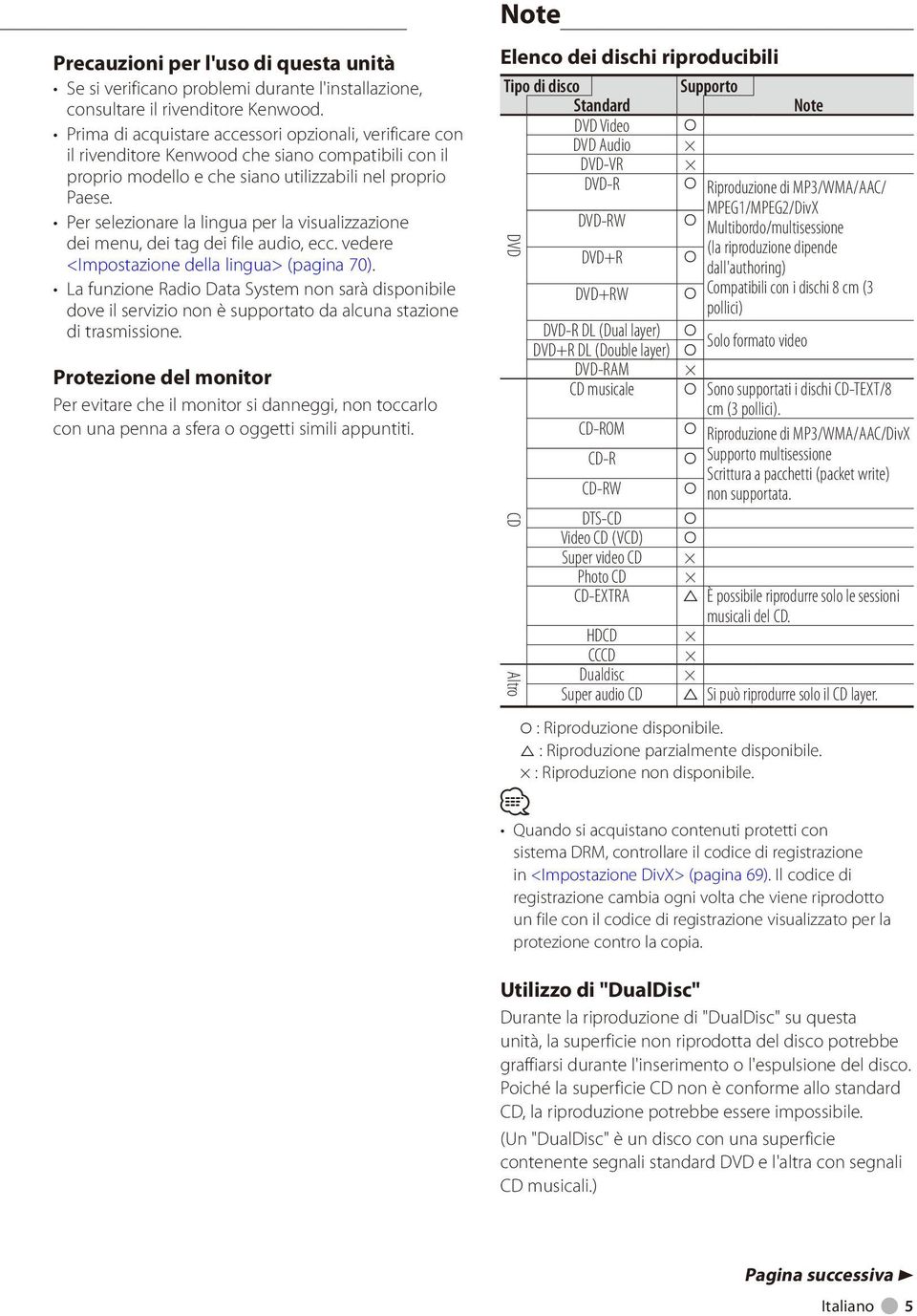 Per selezionare la lingua per la visualizzazione dei menu, dei tag dei file audio, ecc. vedere <Impostazione della lingua> (pagina 70).