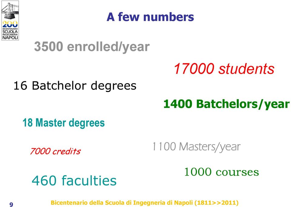 1400 Batchelors/year 1100 Masters/year 1000 courses 9