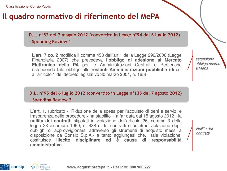 Amministrazioni pubbliche (di cui all'articolo 1 del decreto legislativo 30 marzo 2001, n. 165) estensione obbligo ricorso a Mepa D.L.