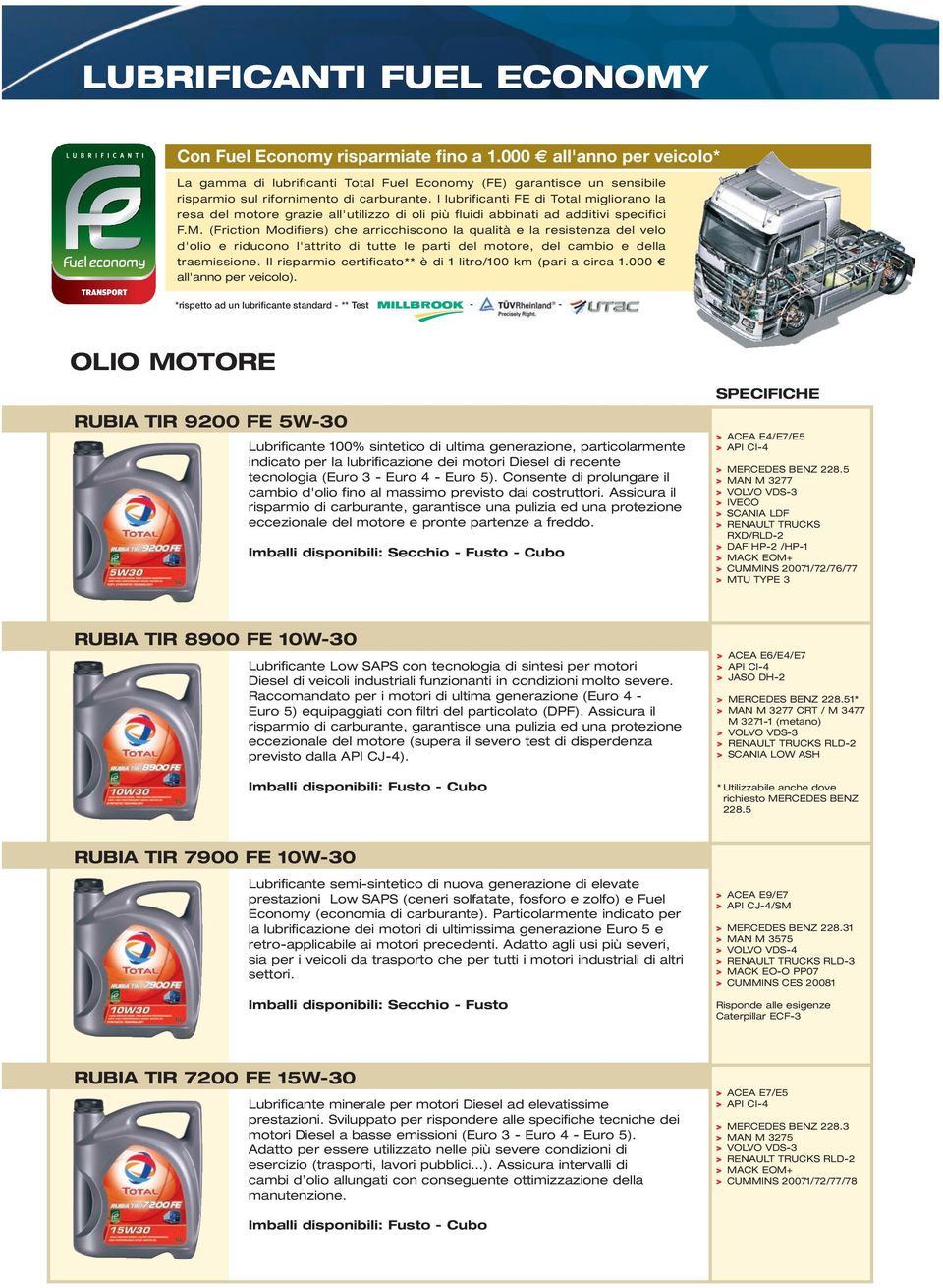 I lubrificanti FE di Total migliorano la resa del motore grazie all'utilizzo di oli più fluidi abbinati ad additivi specifici F.M.