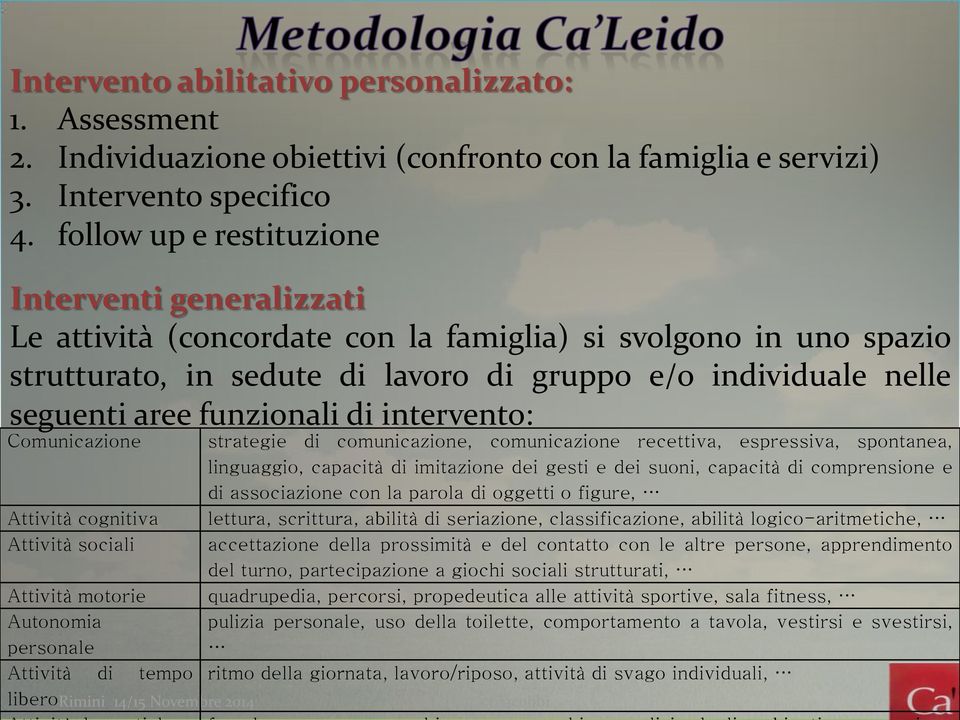 funzionali di intervento: Comunicazione Attività cognitiva Attività sociali Attività motorie Autonomia personale Attività di tempo libero strategie di comunicazione, comunicazione recettiva,