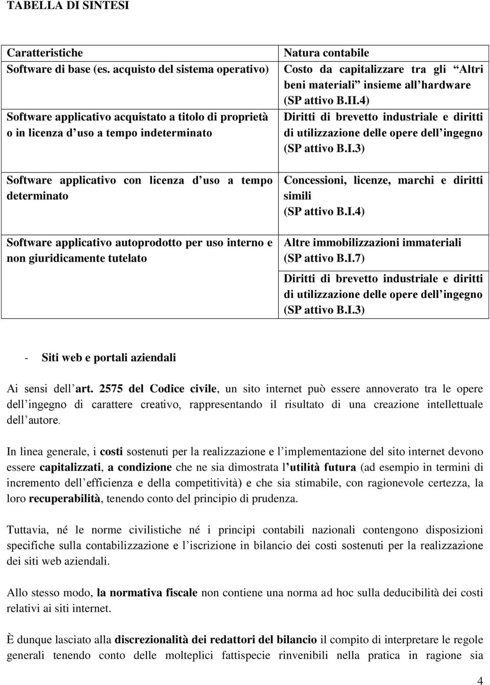 applicativo autoprodotto per uso interno e non giuridicamente tutelato Natura contabile Costo da capitalizzare tra gli Altri beni materiali insieme all hardware (SP attivo B.II.