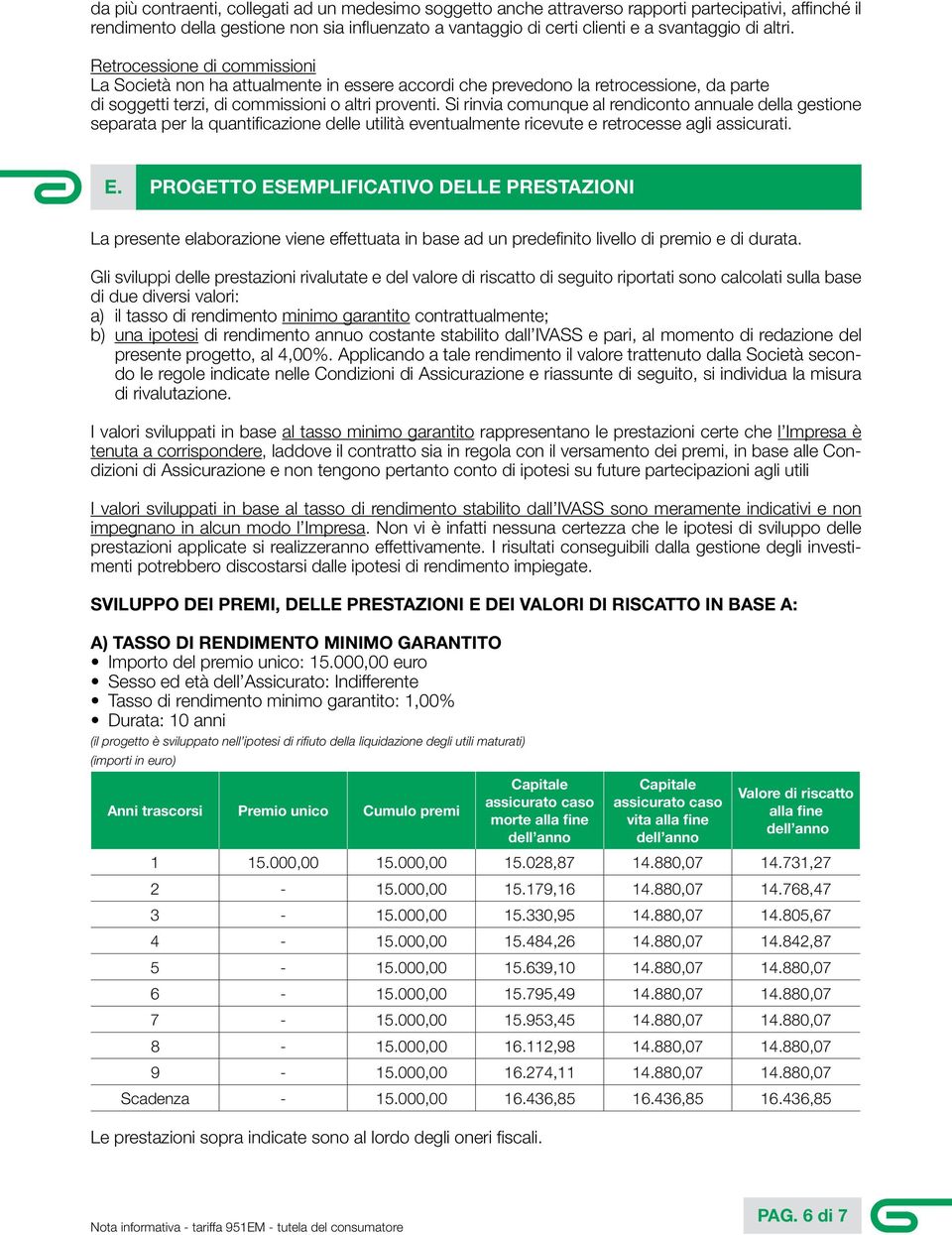 Si rinvia comunque al rendiconto annuale della gestione separata per la quantificazione delle utilità eventualmente ricevute e retrocesse agli assicurati. E.