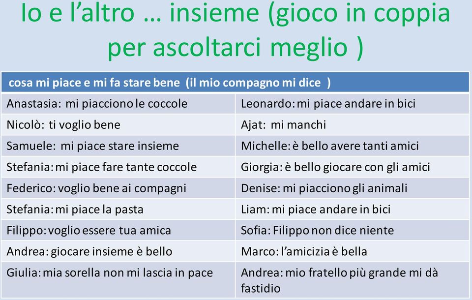 giocare insieme è bello Giulia: mia sorella non mi lascia in pace Leonardo: mi piace andare in bici Ajat: mi manchi Michelle: è bello avere tanti amici Giorgia: è bello giocare