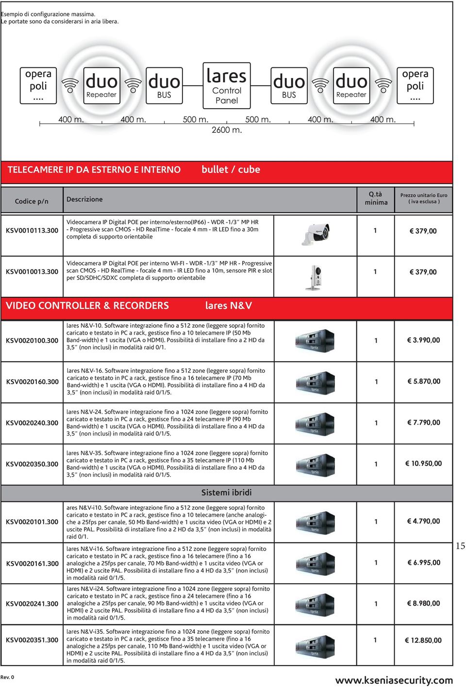 300 Videocamera IP Digital POE per interno WI-FI - WDR -13 MP HR - Progressive scan CMOS - HD RealTime - focale 4 mm - IR LED fino a 10m, sensore PIR e slot per SDSDHCSDXC completa di supporto