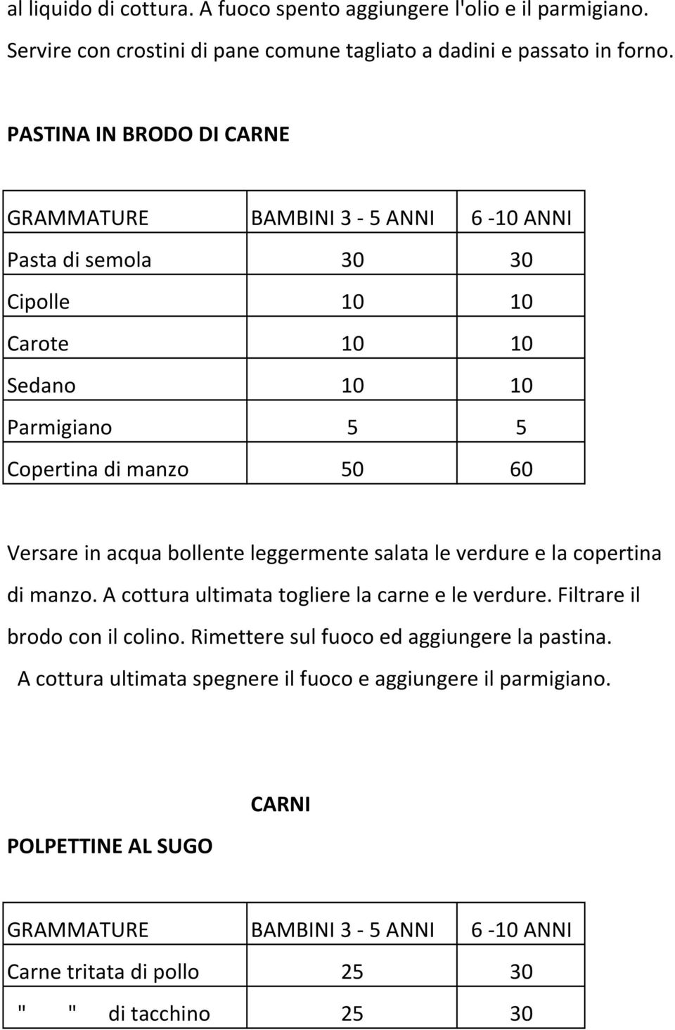 leggermente salata le verdure e la copertina di manzo. A cottura ultimata togliere la carne e le verdure. Filtrare il brodo con il colino.