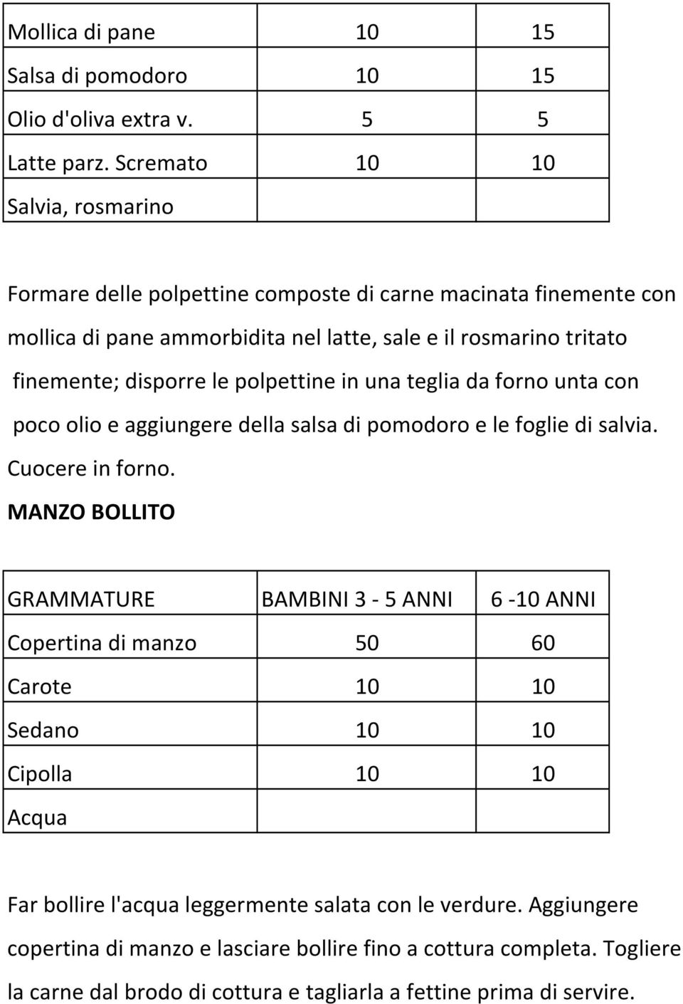 finemente; disporre le polpettine in una teglia da forno unta con poco olio e aggiungere della salsa di pomodoro e le foglie di salvia. Cuocere in forno.