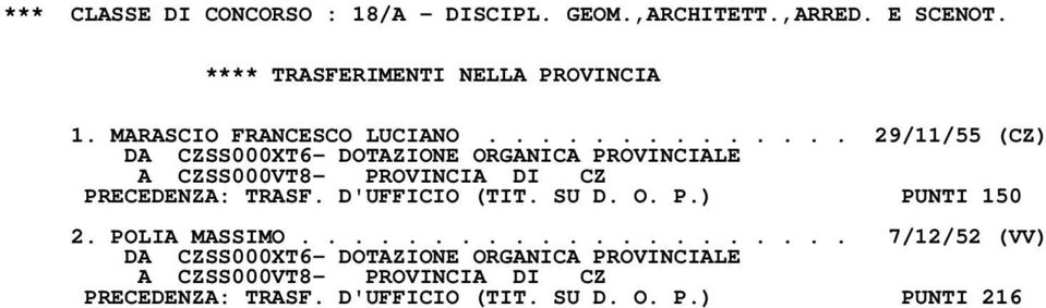 D'UFFICIO (TIT. SU D. O. P.) PUNTI 150 2. POLIA MASSIMO.