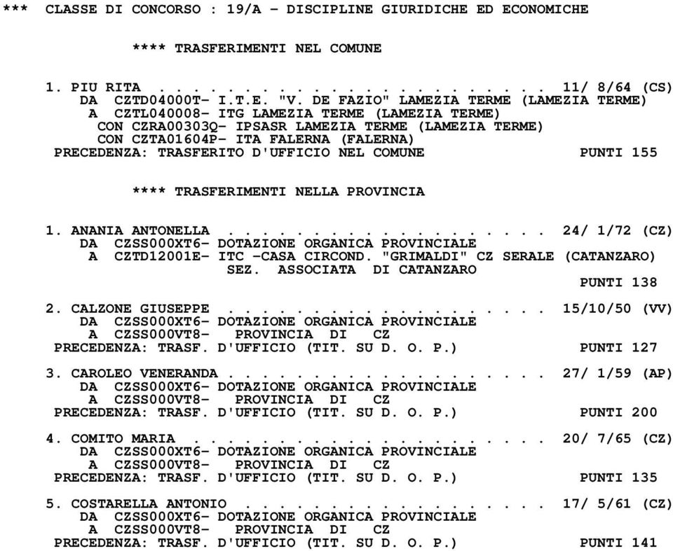 TRASFERITO D'UFFICIO NEL COMUNE PUNTI 155 1. ANANIA ANTONELLA................... 24/ 1/72 (CZ) A CZTD12001E- ITC -CASA CIRCOND. "GRIMALDI" CZ SERALE (CATANZARO) SEZ.