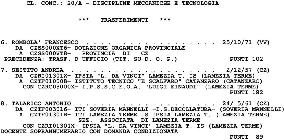 TALARICO ANTONIO................... 24/ 5/61 (CZ) DA CZTF003016- ITI SOVERIA MANNELLI -I.S.DECOLLATURA- (SOVERIA MANNELLI) A CZTF01301R- ITI LAMEZIA TERME IS IPSIA LAMEZIA T. (LAMEZIA TERME) SEZ.