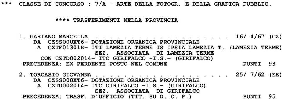 ASSOCIATA DI LAMEZIA TERME CON CZTD002014- ITC GIRIFALCO -I.S.- (GIRIFALCO) PRECEDENZA: EX PERDENTE POSTO NEL COMUNE PUNTI 93 2.