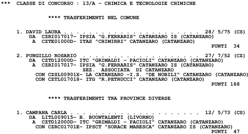 .................. 27/ 7/52 (CZ) DA CZTD12000D- ITC "GRIMALDI - PACIOLI" CATANZARO (CATANZARO) A CZRI017017- IPSIA "G.FERRARIS" CATANZARO IS (CATANZARO) SEZ.