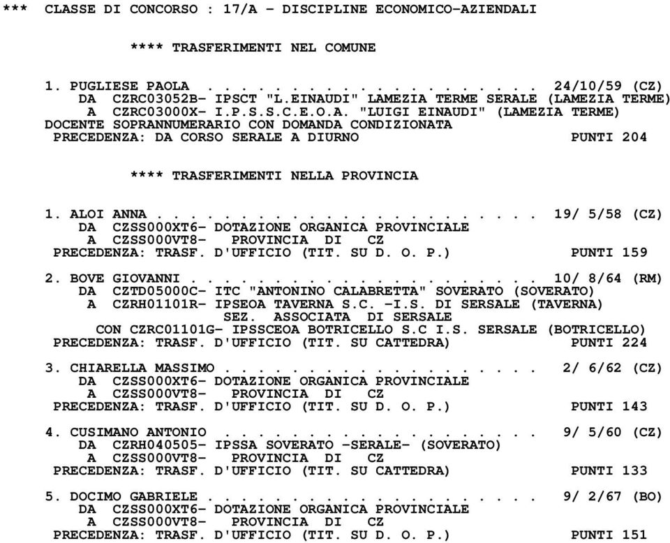 ALOI ANNA....................... 19/ 5/58 (CZ) PRECEDENZA: TRASF. D'UFFICIO (TIT. SU D. O. P.) PUNTI 159 2. BOVE GIOVANNI.