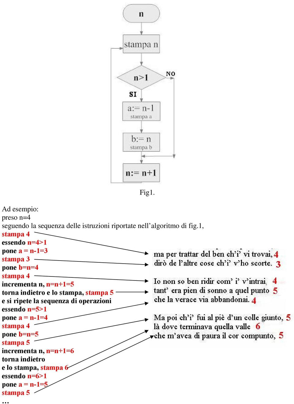 stampa, stampa 5 e si ripete la sequenza di operazioni essendo n=5>1 pone a = n-1=4 pone b=n=5