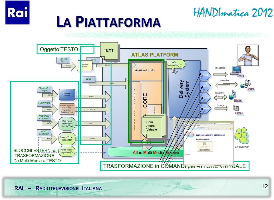 TRASFORMAZIONE Da Multi-Media a TESTO