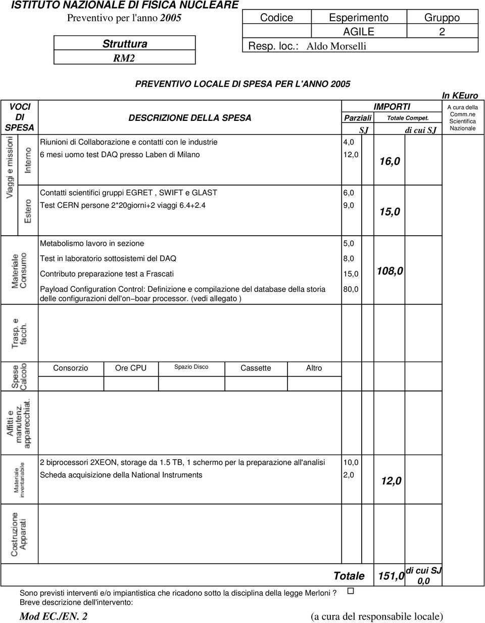 di cui Riunioni di Collaborazione e contatti con le industrie 4,0 6 mesi uomo test DAQ presso Laben di Milano 1,0 16,0 In KEuro A cura della Comm.