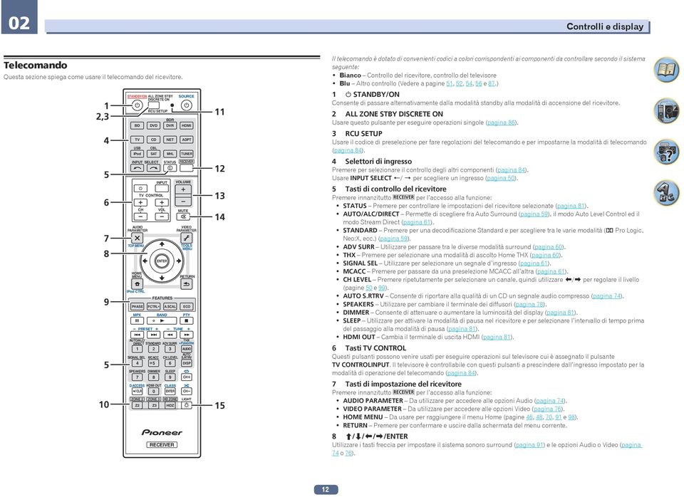 MENU PHASE VOL ENTER NET MHL SPEAKERS DIMMER SLEEP 7 8 9 D.ACCESS HDMI OUT CLASS / CLR 0 ENTER ZONE 2 ZONE 3 HD ZONE RECEIVER STATUS RECEIVER FEATURES P.CTRL+ A.