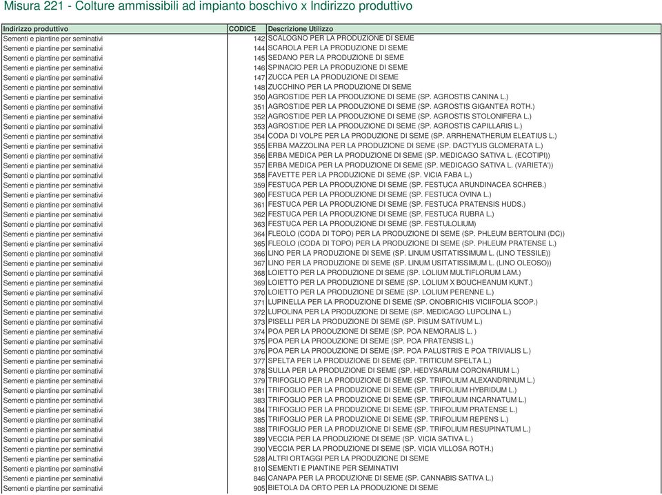 ) 352 AGROSTIDE PER LA PRODUZIONE DI SEME (SP. AGROSTIS STOLONIFERA L.) 353 AGROSTIDE PER LA PRODUZIONE DI SEME (SP. AGROSTIS CAPILLARIS L.) 354 CODA DI VOLPE PER LA PRODUZIONE DI SEME (SP.