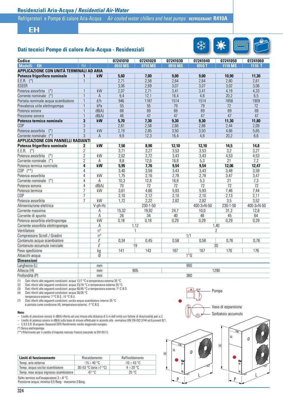 0510 MS 0710 MS 0910 MS 0910 T 1110 MS 1110 T AICAZIONE CON UNITÀ TERM