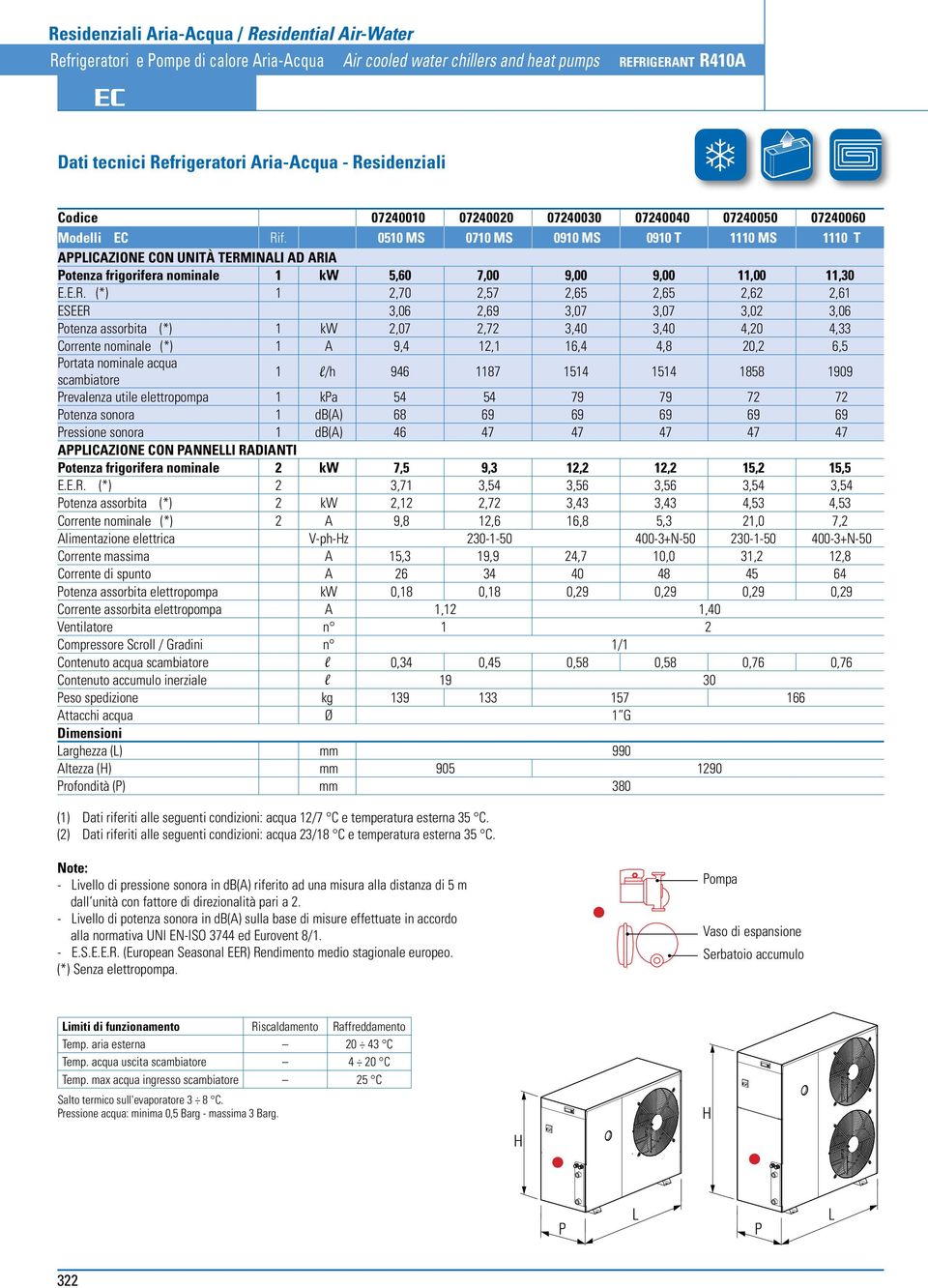 0510 MS 0710 MS 0910 MS 0910 T 1110 MS 1110 T AICAZIONE CON UNITÀ TERM