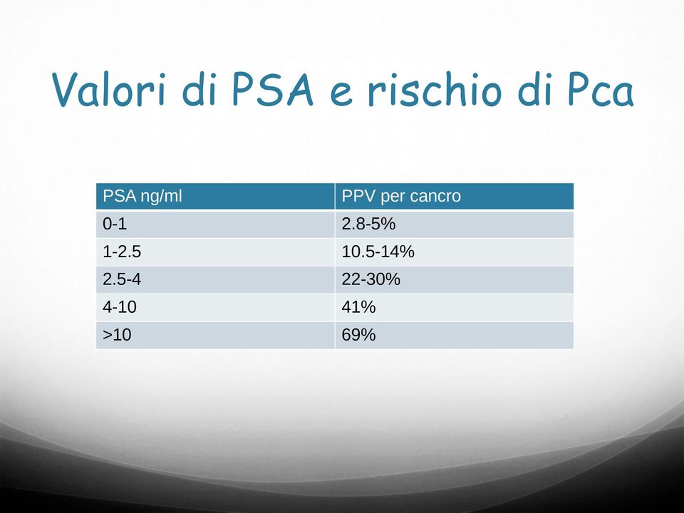 cancro 0-1 2.8-5% 1-2.5 10.