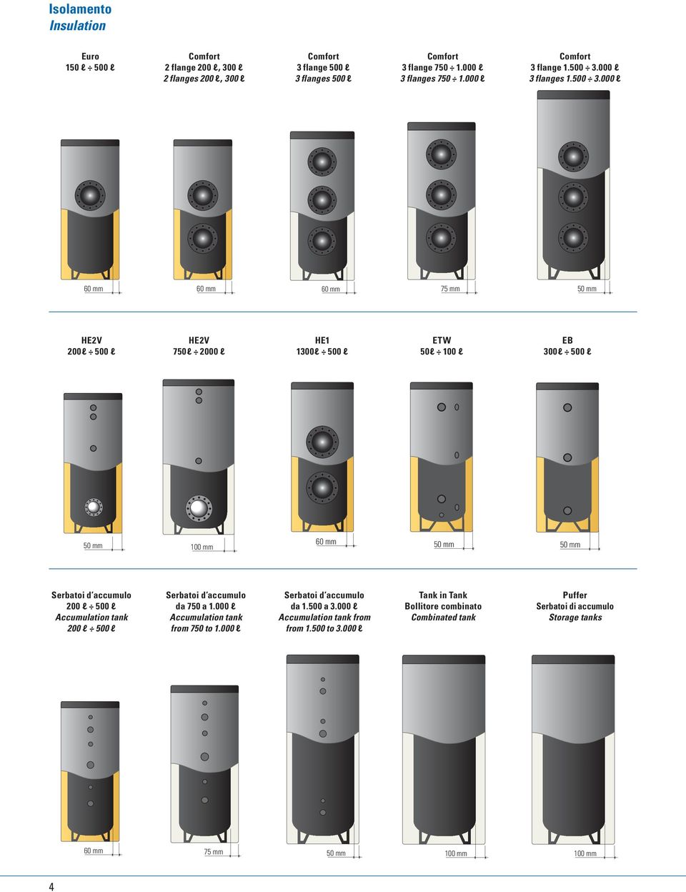 l 3 flanges 1.5 3.