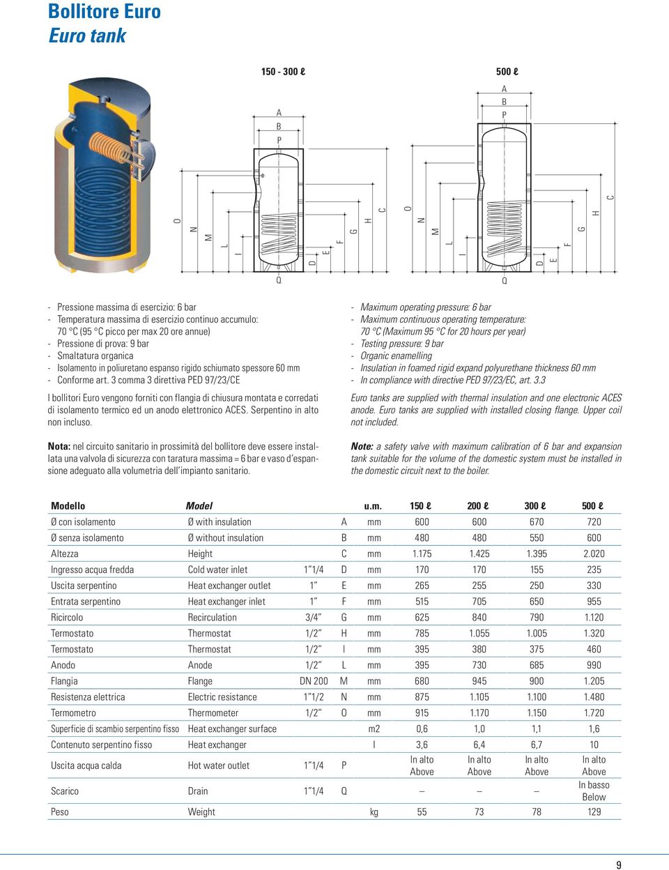 3 comma 3 direttiva PED 97/23/CE I bollitori Euro vengono forniti con flangia di chiusura montata e corredati di isolamento termico ed un anodo elettronico ACES. Serpentino in alto non incluso.