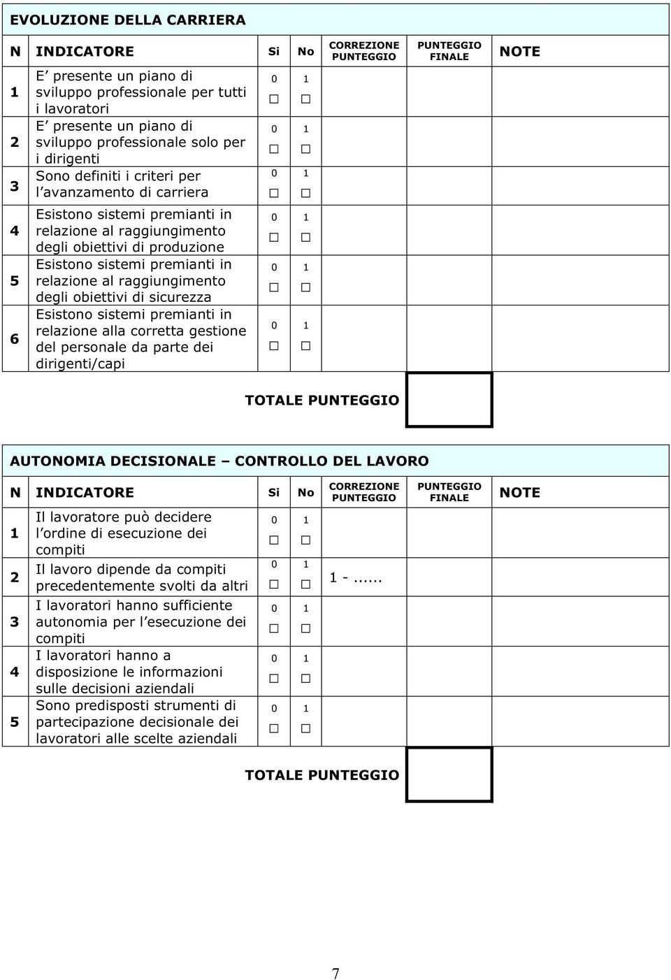 Esistono sistemi premianti in relazione alla corretta gestione del personale da parte dei dirigenti/capi TOTALE AUTONOMIA DECISIONALE CONTROLLO DEL LAVORO Il lavoratore può decidere l ordine di