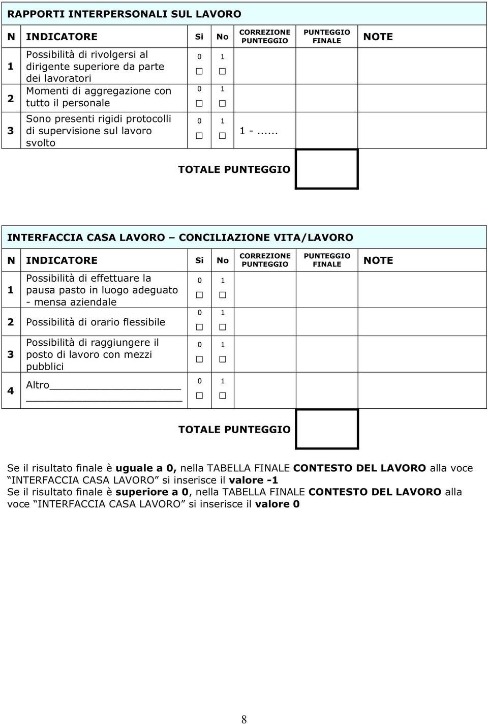 TOTALE INTERFACCIA CASA LAVORO CONCILIAZIONE VITA/LAVORO Possibilità di effettuare la pausa pasto in luogo adeguato - mensa aziendale Possibilità di orario flessibile Possibilità di