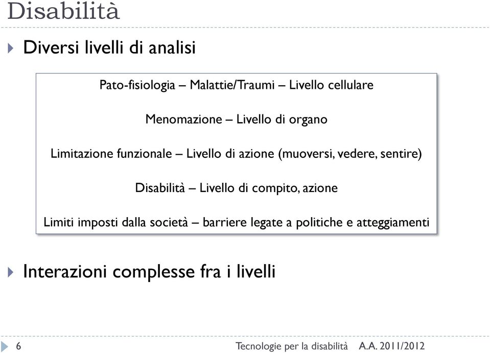 (muoversi, vedere, sentire) Disabilità Livello di compito, azione Limiti imposti