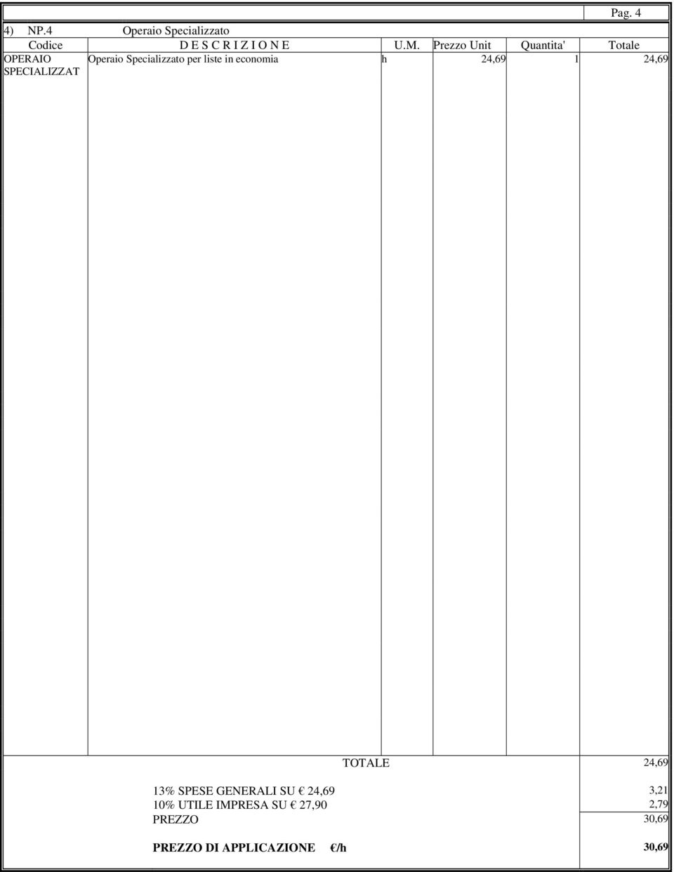 liste in economia h 24,69 1 24,69 SPECIALIZZAT TOTALE 24,69