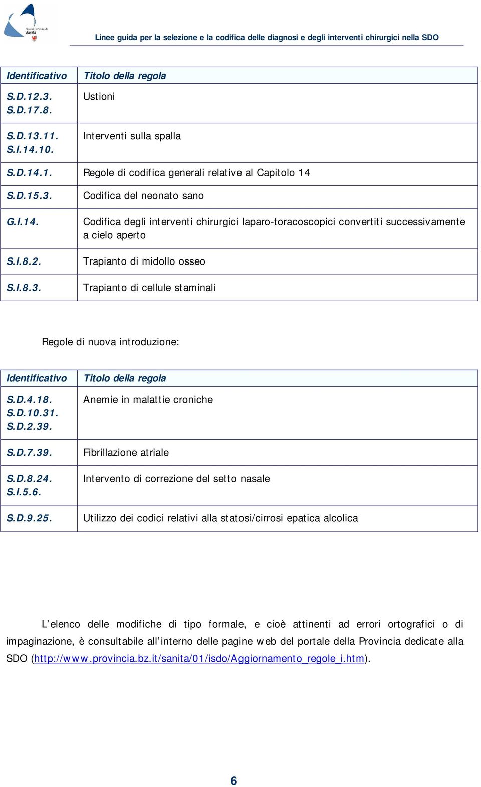 G.I.14. S.I.8.2. S.I.8.3.