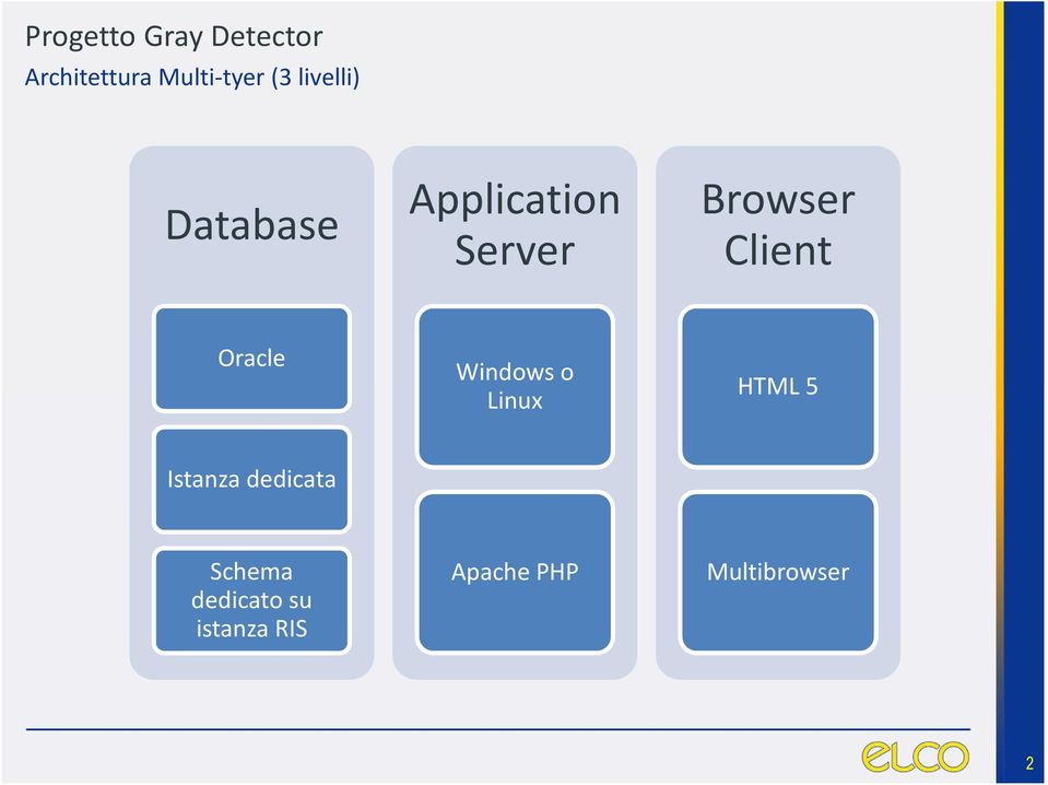 Client Oracle Windows o Linux HTML 5 Istanza