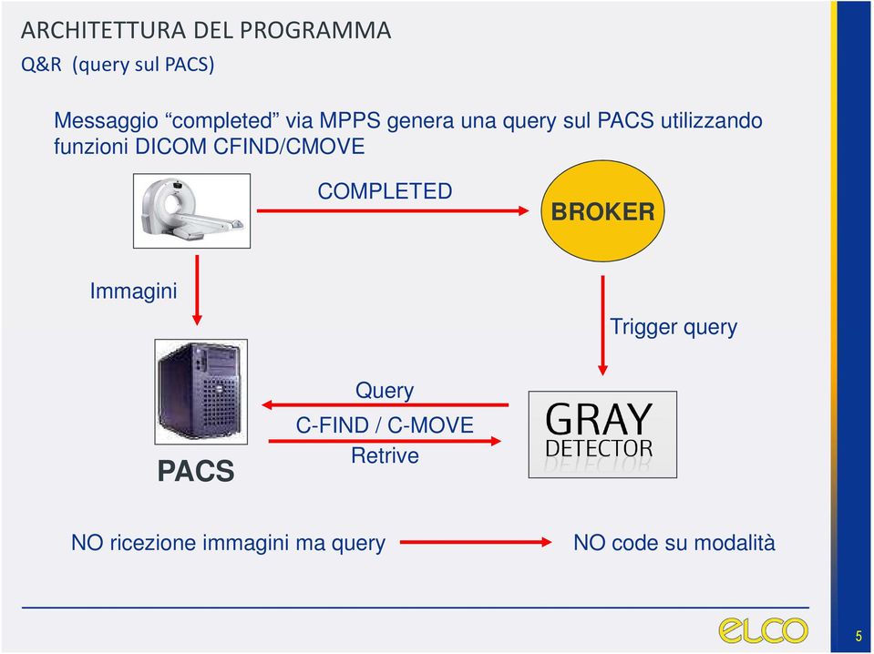 CFIND/CMOVE COMPLETED BROKER Immagini Trigger query PACS Query