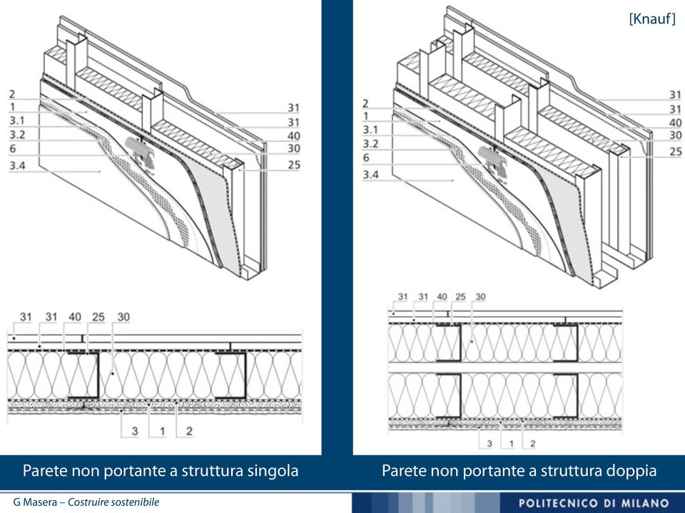 singola Parete non 