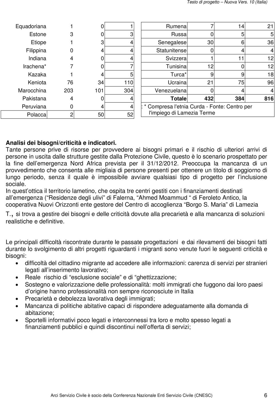 Centro per l'impiego di Lamezia Terme Analisi dei bisogni/criticità e indicatori.