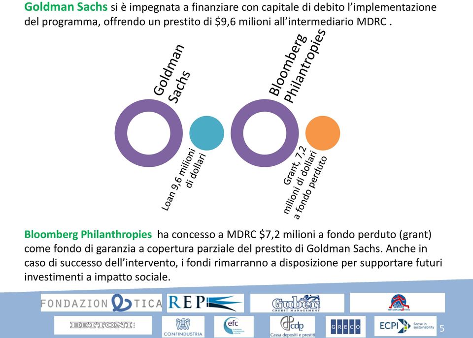 Bloomberg Philanthropies ha concesso a MDRC $7,2 milioni a fondo perduto (grant) come fondo di garanzia a