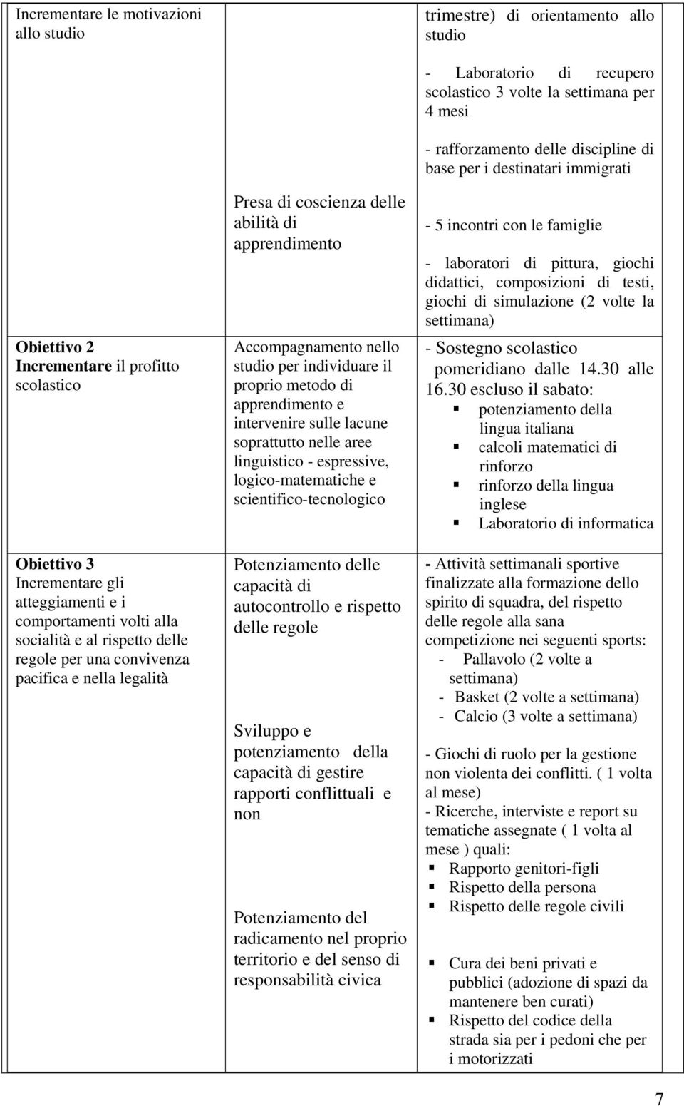 apprendimento e intervenire sulle lacune soprattutto nelle aree linguistico - espressive, logico-matematiche e scientifico-tecnologico Potenziamento delle capacità di autocontrollo e rispetto delle