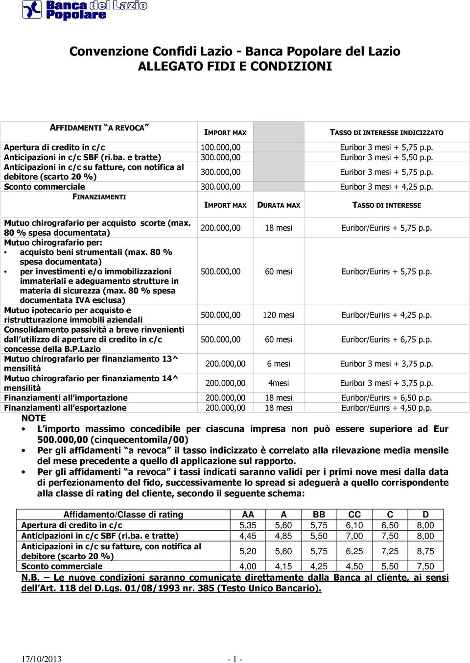 000,00 Euribor 3 mesi + 5,75 p.p. Sconto commerciale 300.000,00 Euribor 3 mesi + 4,25 p.p. FINANZIAMENTI IMPORT MAX DURATA MAX TASSO DI INTERESSE Mutuo chirografario per acquisto scorte (max. 200.