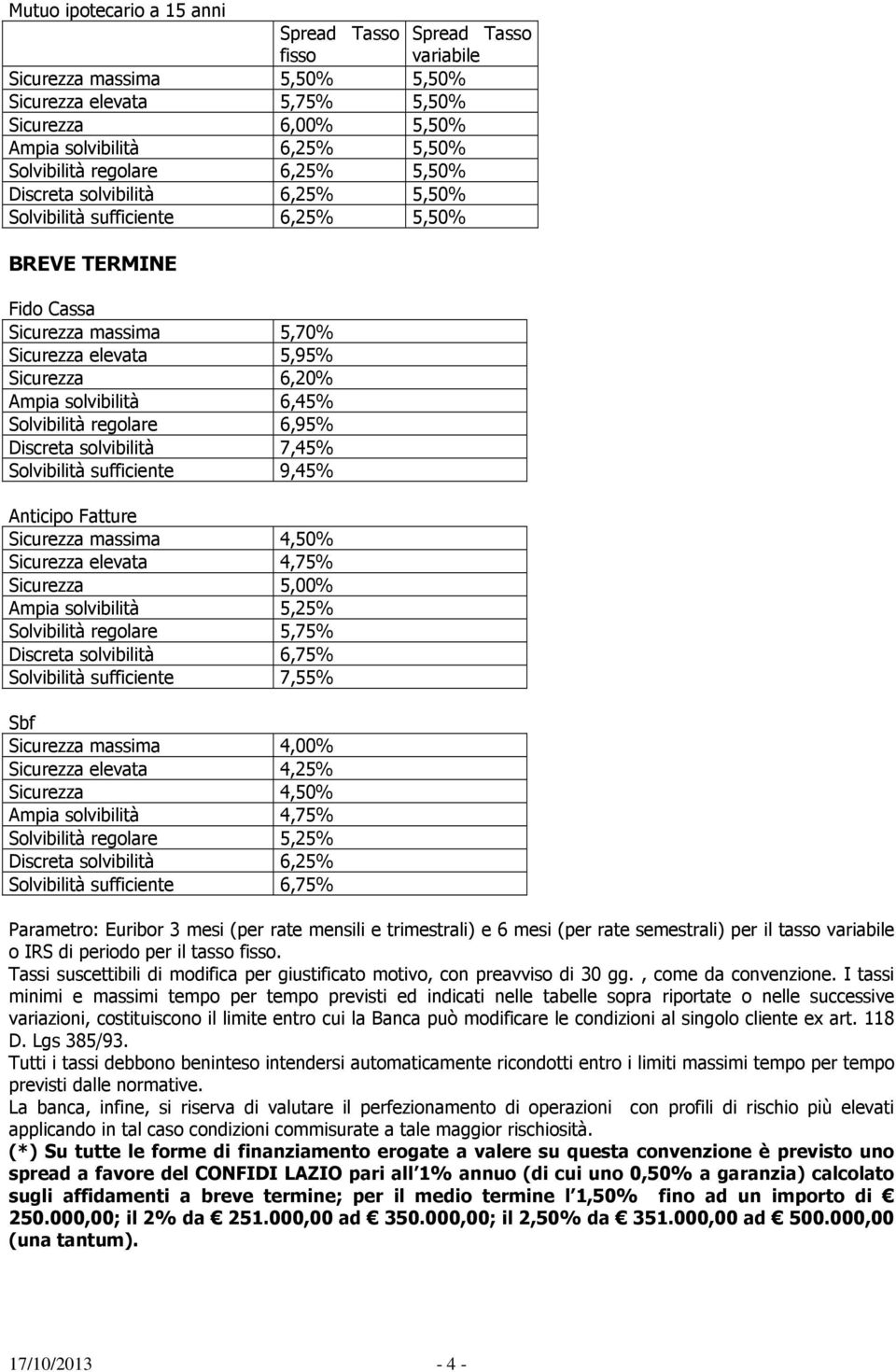 6,45% Solvibilità regolare 6,95% Discreta solvibilità 7,45% Solvibilità sufficiente 9,45% Anticipo Fatture Sicurezza massima 4,50% Sicurezza elevata 4,75% Sicurezza 5,00% Ampia solvibilità 5,25%