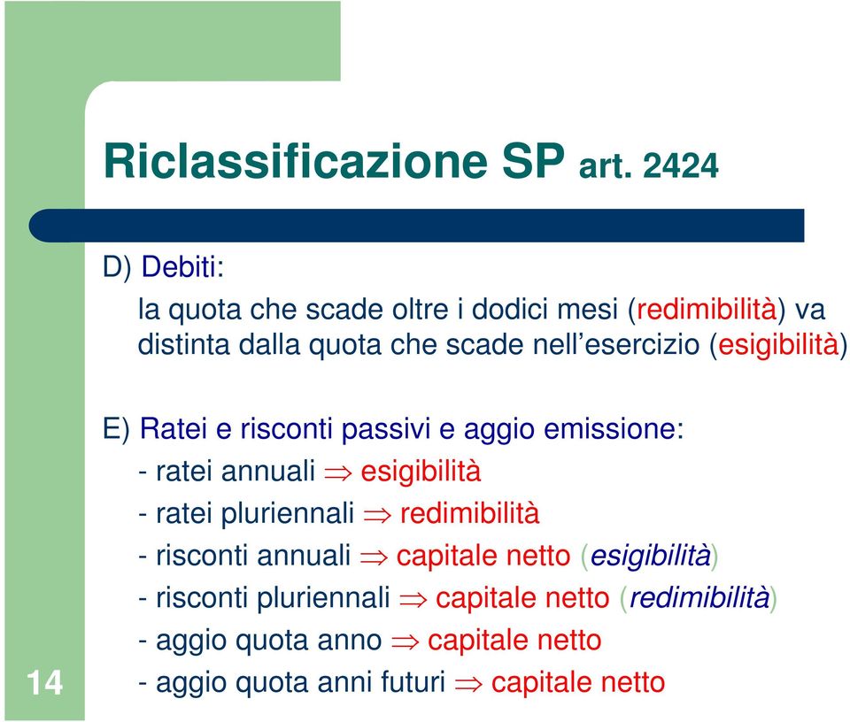 esercizio (esigibilità) 14 E) Ratei e risconti passivi e aggio emissione: - ratei annuali esigibilità - ratei